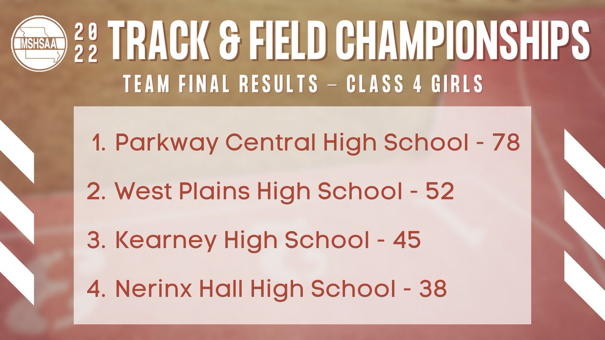 Congratulations to all of the Class 4 participating schools!