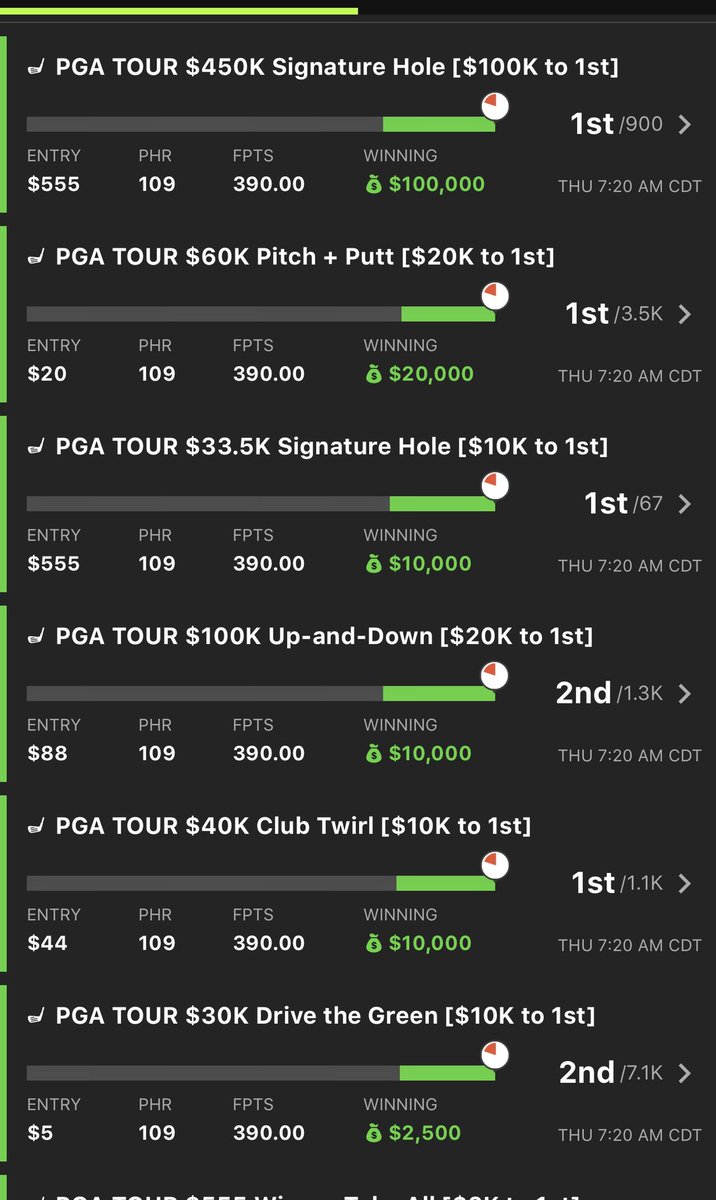 Spieth v Mito
Kirk v Riley

Big matchups for me tomorrow as long as Scottie holds on. 

Not the first time I’ve been in position A after a Saturday but let’s see if my guys can finish for once