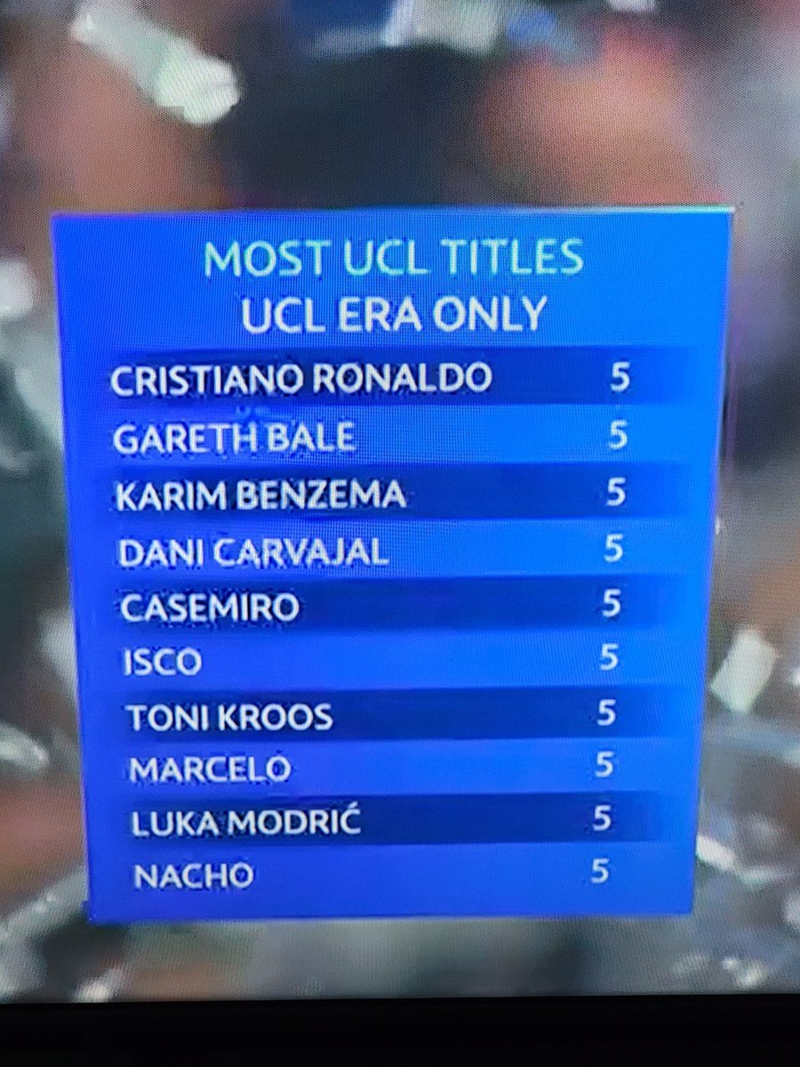 RMadridFrance_'s tweet photo. Les joueurs les plus titrés de l’histoire de la Ligue des Champions😭: https://t.co/JLT7pEzuLT
