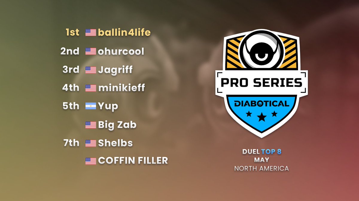 Diabotical Esports tweet media