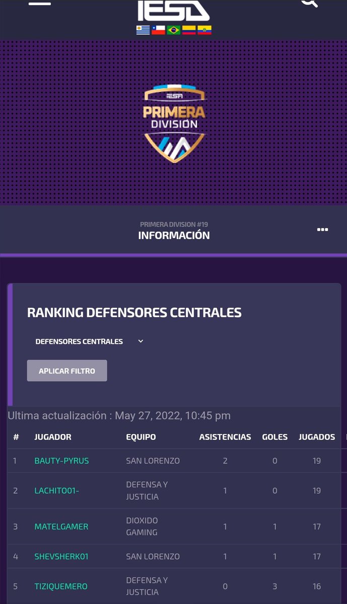 Busco club pa <a href="/IESAFIFAar/">IESA Argentina</a> 
DFC( Libero/Stopper) Linea de 4
Exp: 1ra
Disponibilidad: Lun a Jue
Se agradece RT🤨
Un poco de humo abajo💨💨