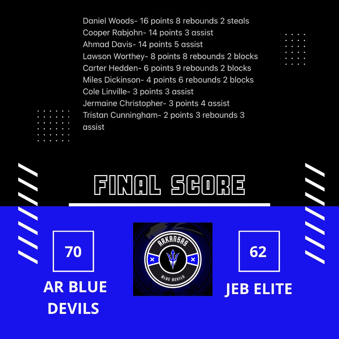 devils_ar's tweet photo. 2024 group 2-0 on first day of @NxtProHoops 🏀🔥💪@big73miller @GradyMajors @CoachJimBoone @Coach_Tapp @coachaustinj @NateKennedy12 @SolomonBozeman @OnlyCRob @MayesCoach @abostic5 @CoachJMosleySr @CoachSeanSmith1 @DillonHargrove @wendellmo @SamKohnke @MattReynolds___ https://t.co/wzL0ZQH9kq