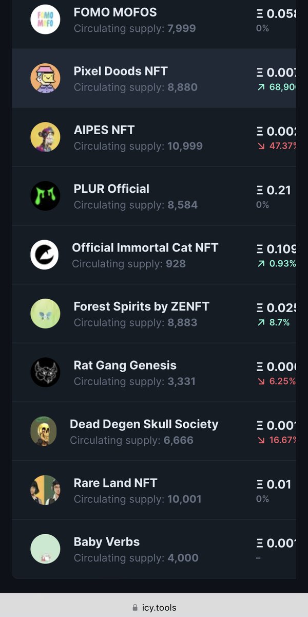 pixeldoods's tweet photo. Big up the Doods! Great to see our Pixel Doods collection trending. Let’s get it pushing #doodarmy

#nft #nftcommunity #nftcollection https://t.co/CA0KtTvKWs
