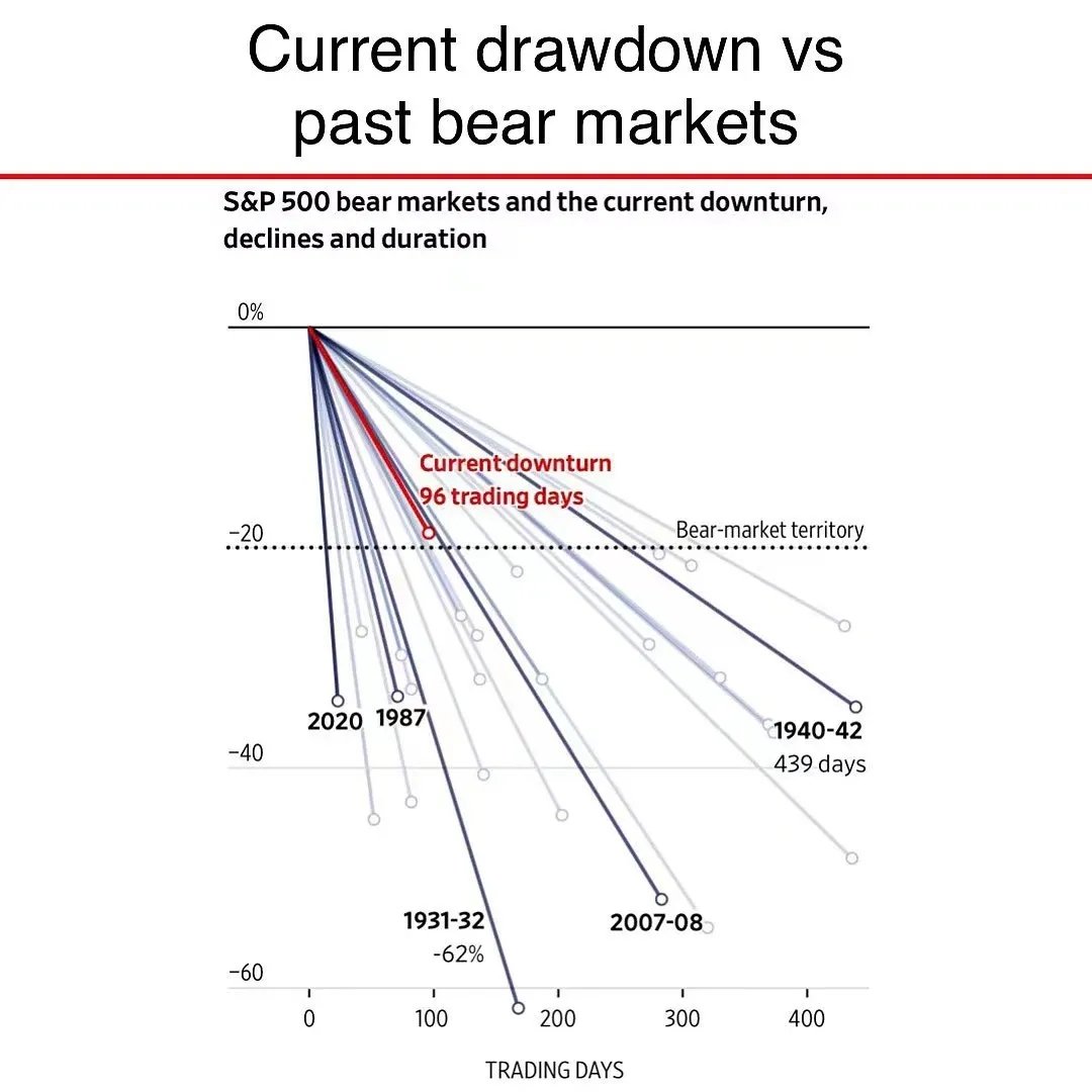 ChouVivy's tweet photo. Current situation compared with the past https://t.co/dLFR62nag8