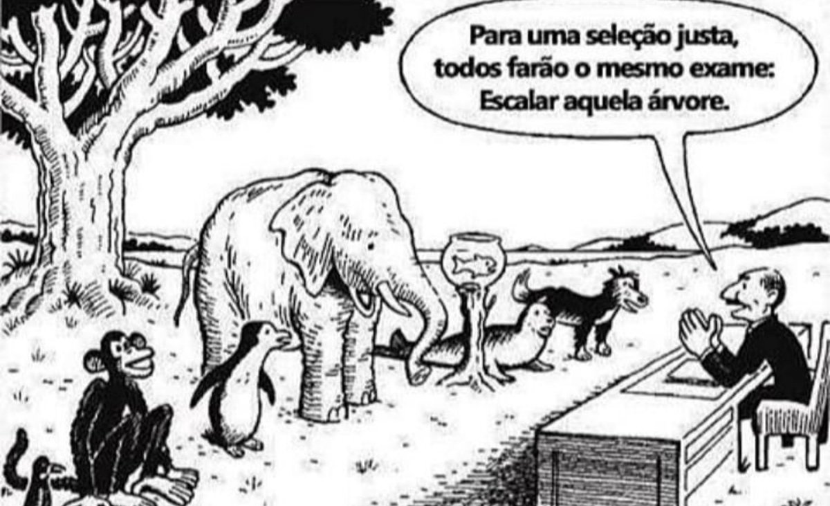 intelectusofc's tweet photo. A Diferença entre "Igualdade e 
Equidade", em apenas uma imagem. https://t.co/s4D43pLLLX