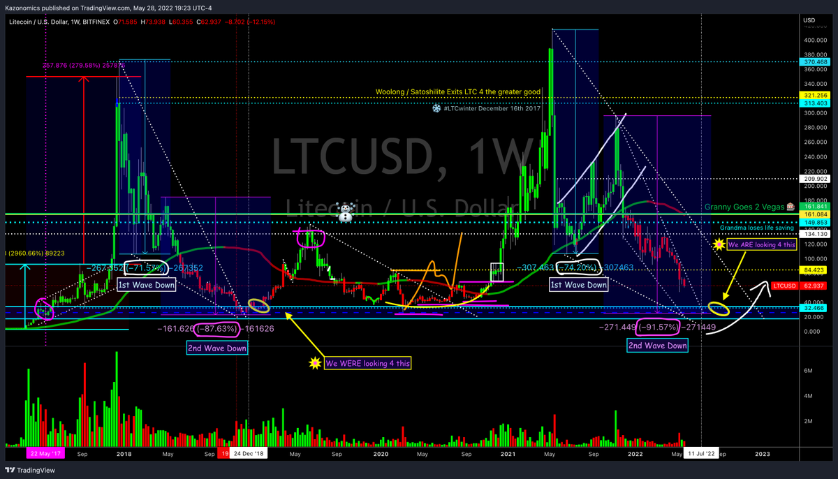 TheRealNomics 😼🚀 tweet media