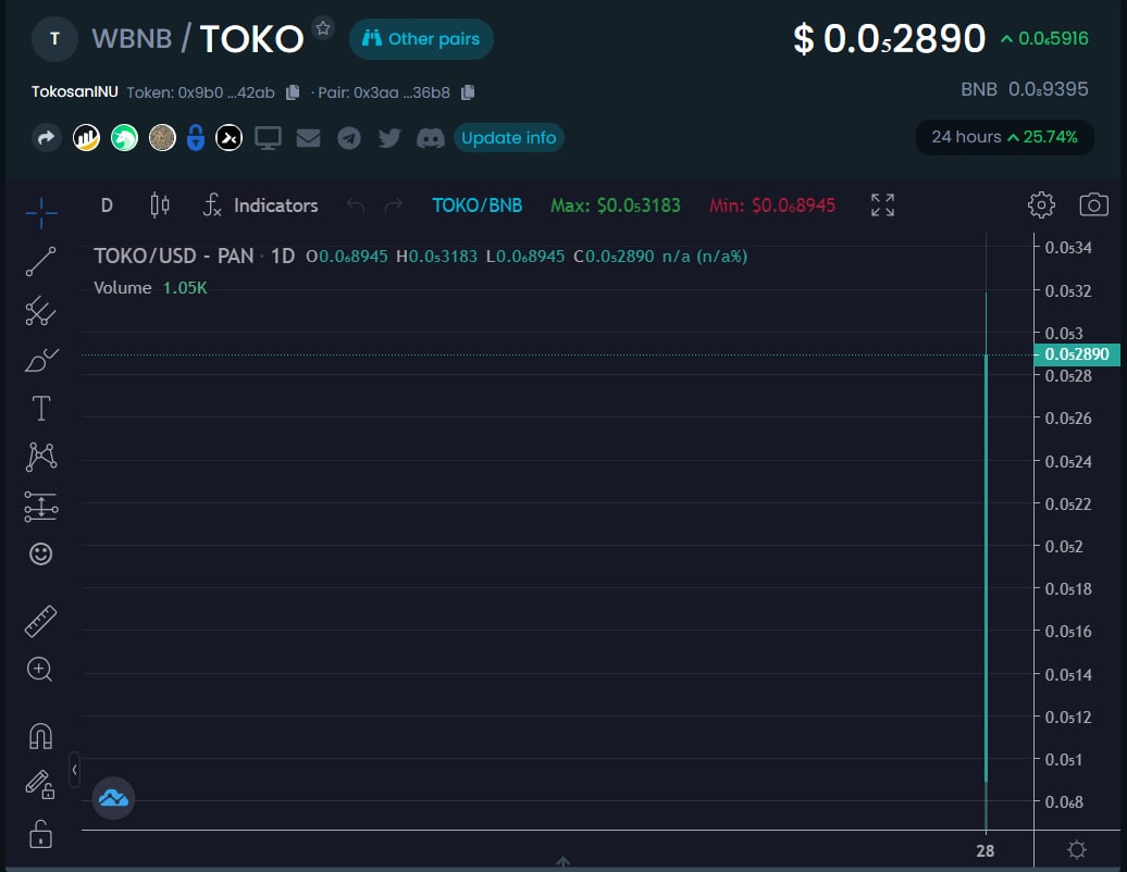 Man in Dog (@ManInDog) / Posts / X