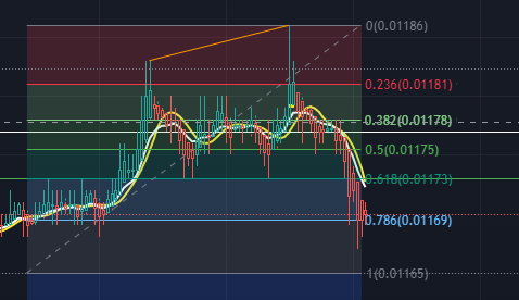 rjaycarl's tweet photo. 1.8 USDT in 6 mins?

It's a fresh start! Good morning! https://t.co/6PETSOOCsX