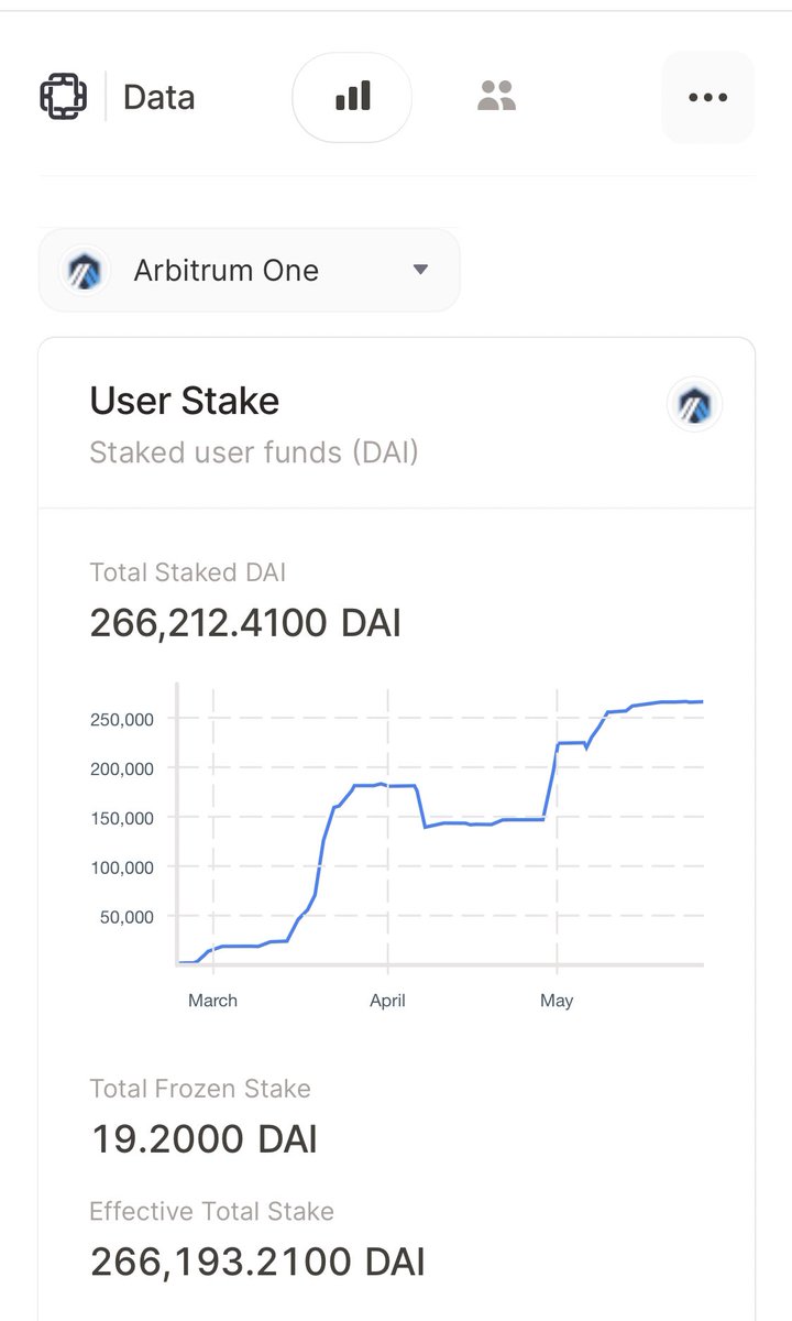 JacobShiach's tweet photo. ✨ shiny new dashboard incoming https://t.co/IwRLTCkDMT