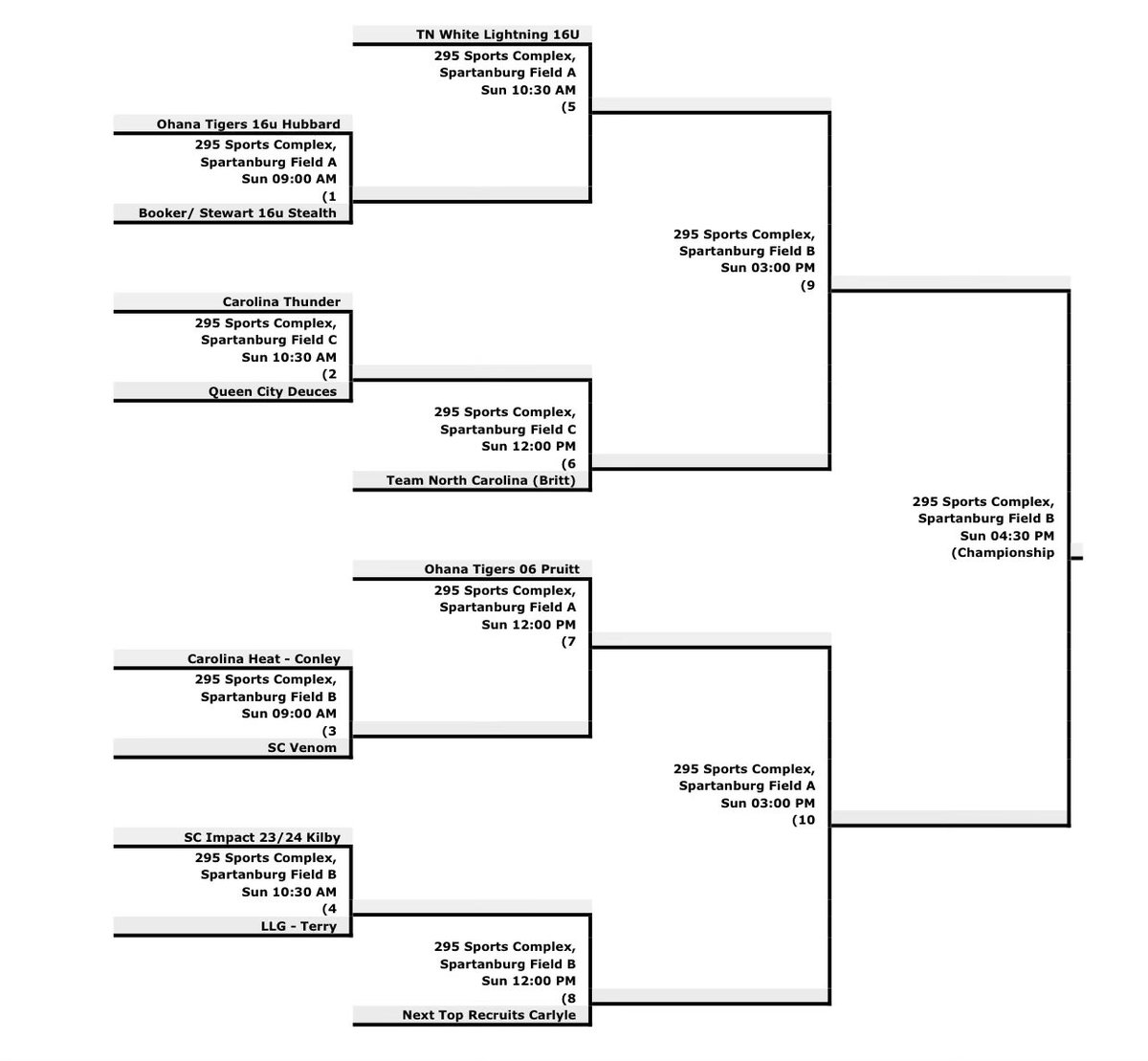 tnwl16u's tweet photo. Here’s our bracket for tomorrow in Spartanburg! https://t.co/bWkYH60Gs9