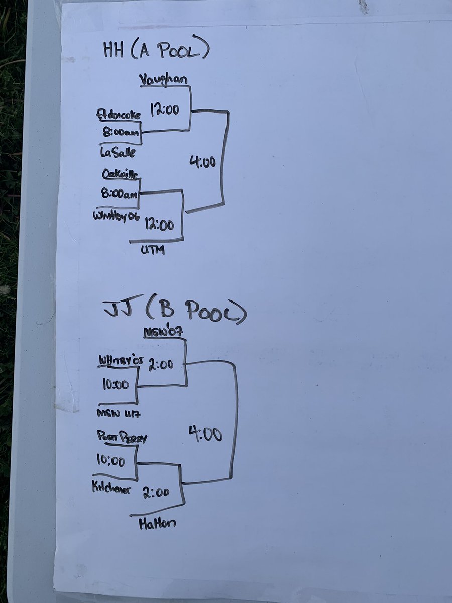 HHGFAMedia's tweet photo. U17 standings after Round Robin and Playoff bracket for Sunday. https://t.co/D1EkXlekVr
