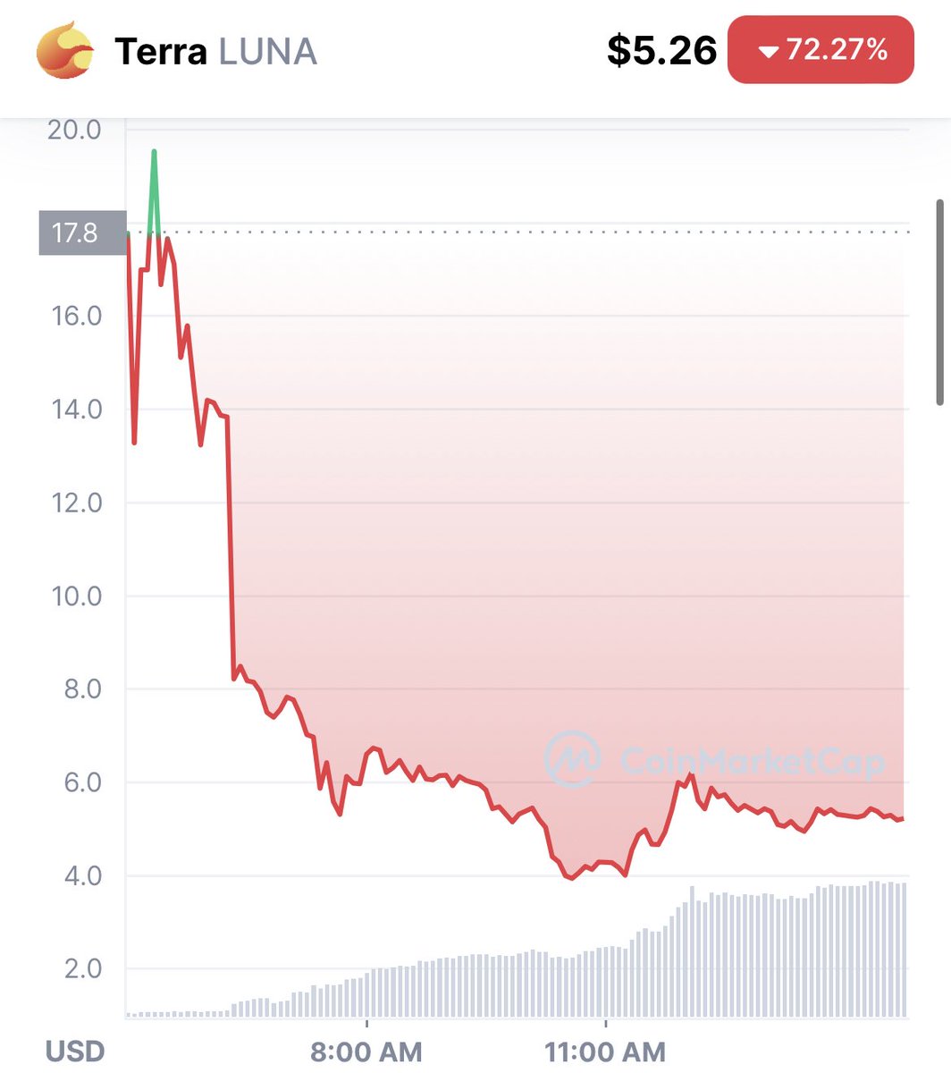 Maybe Luna3.0 will be better...