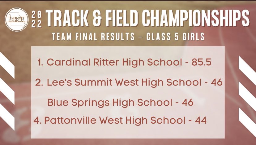 Blue Springs Girls T&F tweet media
