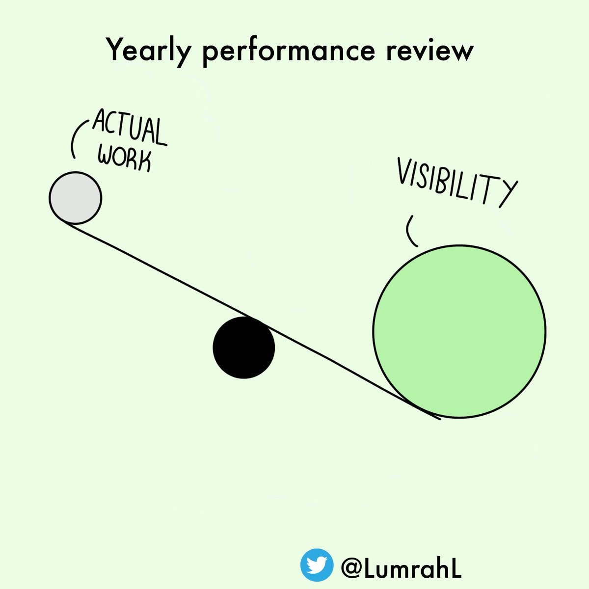 LumrahL's tweet photo. Don't forget, visibility is key https://t.co/4WMRafnORo