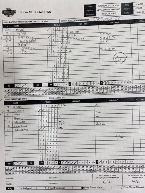 15U <a href="/DeJuanLSTL/">DeJuan</a> move to 3-0! These dudes can play and are competing at a high level! <a href="/AndrewM00re1/">Andrew Moore</a> shot the cover off the ball in the nightcap!