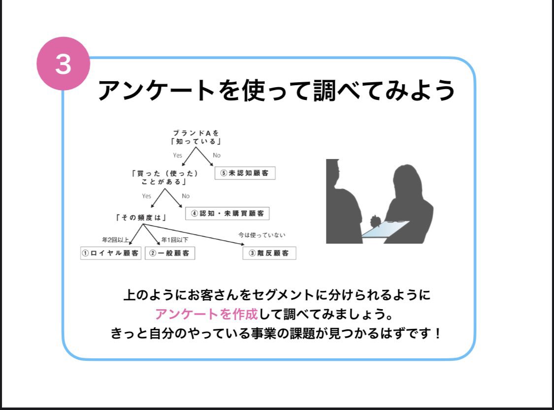 yoruni462's tweet photo. 化粧品を作る時に必要なのは、徹底的にターゲット顧客を見極めること。

顧客層全体を捉えてマスマーケティングの一つである「顧客ピラミッド」を振り返りように図解してみた☺️ https://t.co/CgYEMWRV0v