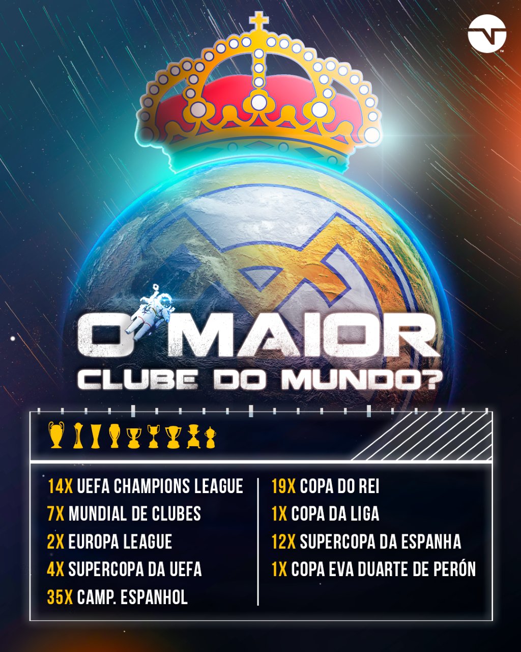 TNT Sports BR on X: SEGUE O LÍDER, PAI! 🔥⚪ O Real Madrid DOBROU o número  de títulos do Milan, segundo colocado no ranking de maiores campeões da  Champions League! Vai demorar