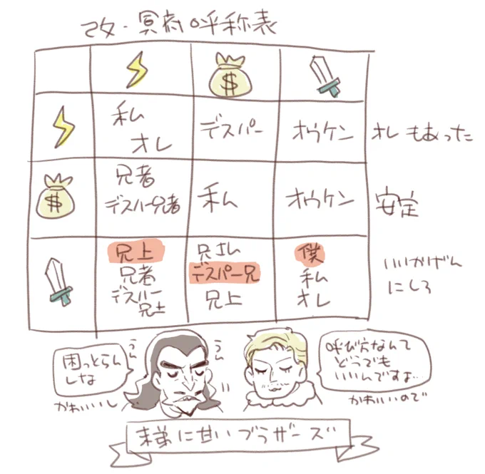 抜けが多かったので改訂版(まだヌケモレありそう)オ～ケンの赤い印は弊二次創作で主に採用されている呼称となります 