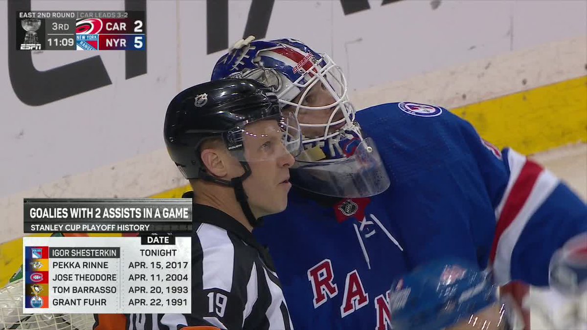 espn's tweet photo. Igor Shesterkin made history tonight 🏒 @NYRangers https://t.co/PjnseOu4tt