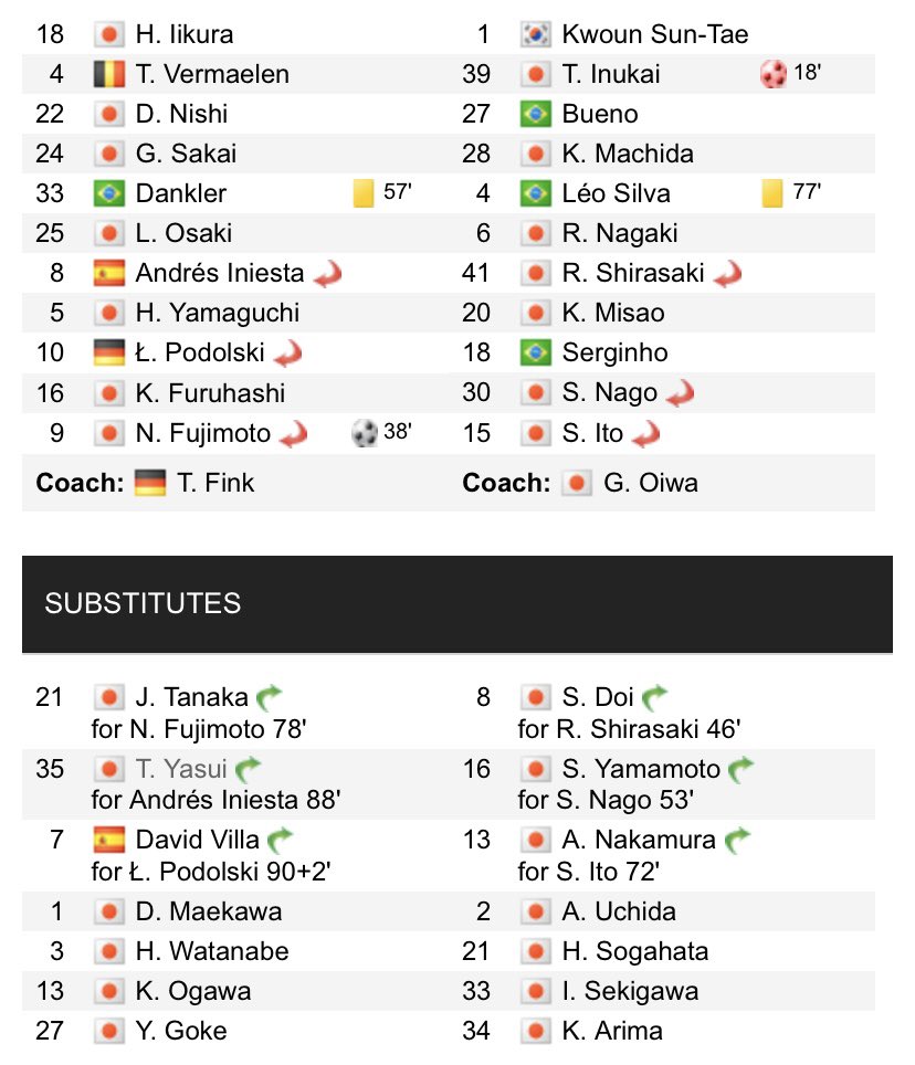 j_football_now's tweet image. This was Kobe’s starting XI when they won their first ever trophy 🏆 How times have changed.