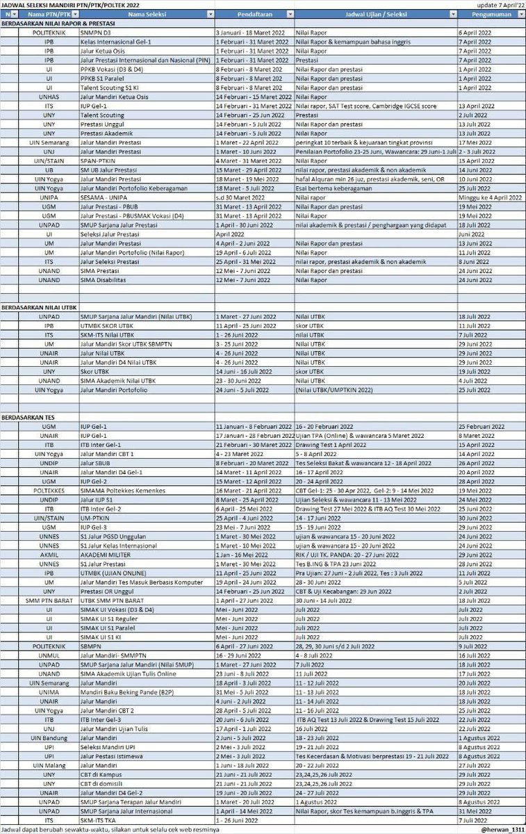 onrest_'s tweet photo. 🗓️tanggal penting jalur mandiri https://t.co/EGU6hoRNLM