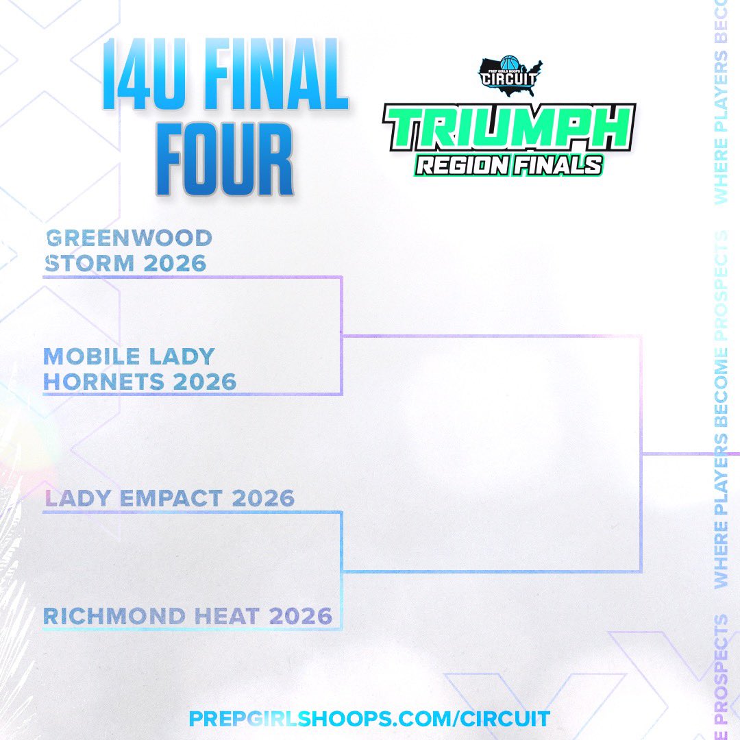 PGHCircuit's tweet photo. 🚨14U Final Four 🚨

#PGHTriumphRegionFinals 

Who’s taking home the championship title? 👀 https://t.co/pMYKbFtk9H