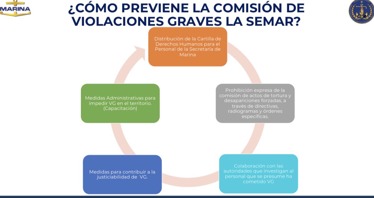 THEMISTHEMIS5's tweet photo. Si tienes dudas te invitamos a revisar esta información que podría ayudar! Respecto a qué hacer ante violaciones graves a los Derechos Humanos.                 #Cndh #derecho #verdad #justice  
https://t.co/8kvqdzarH9 https://t.co/ASL5FPU9q8