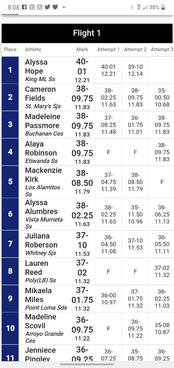 CoachButler25's tweet photo. @whitney__TF sophomore @julianar2024 makes the finals in 7th position in the Triple Jump at the @CIFState Meet! @SacBee_JoeD @cameronsalerno1 @PC65Sports @A2J15 @parker_rehm @NMPecoraro @PrepCalTrack @J_Georgeson26 #WhitneyJumpers #TripleJump #CaStateMeet #WeFlyin #WHSUnleashed https://t.co/3TiGjo2lId