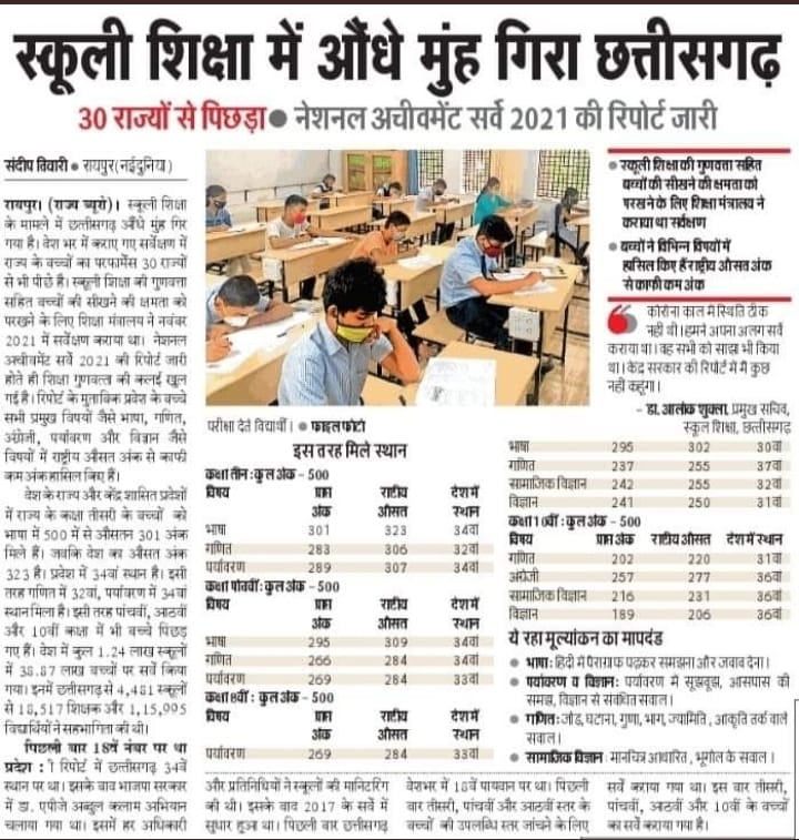 स्वामी आत्मानंद स्कूल का ढोल पीटने वाले मुख्यमंत्री जी शिक्षा के क्षेत्र में देश के 30 राज्यों की स्थिति  हमसे बेहतर है।जनता के पैसे से करोड़ो रूपये का विज्ञापन और होर्डिंग लगा देने से आपकी नाकामी नहीं छुप सकती।
 ये जनता है सब जानती है.......
 <a href="/bhupeshbaghel/">Bhupesh Baghel</a>
<a href="/INCChhattisgarh/">INC Chhattisgarh</a>