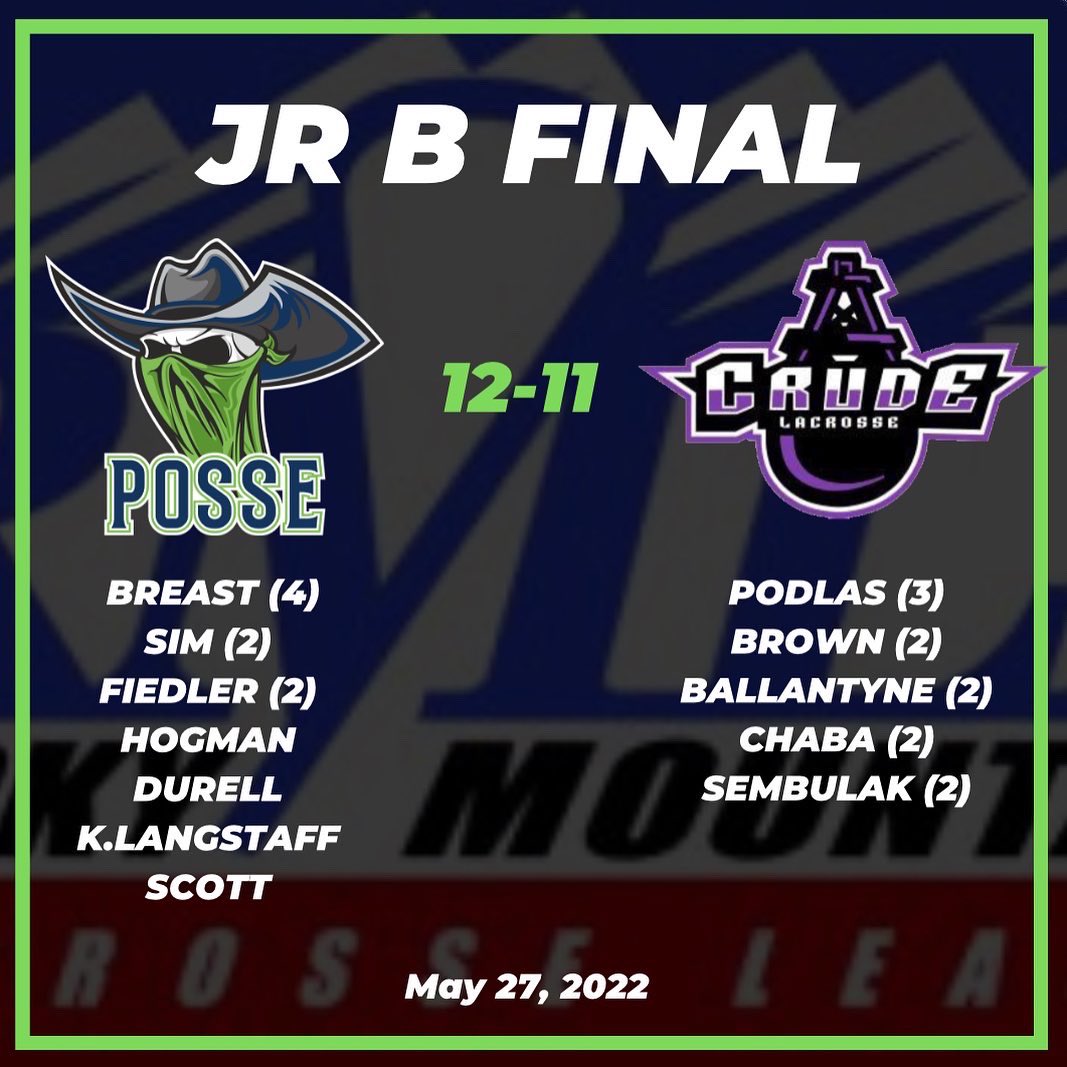 PosseJrB's tweet photo. Back to back beauties this weekend for the boys!  Now back to work before we welcome the undefeated Sylvan Lake Yettis on Saturday!  #FillTheFuhr @RMLaxL https://t.co/iu53i5uxRk