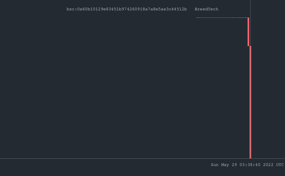 CertiK Alert tweet media