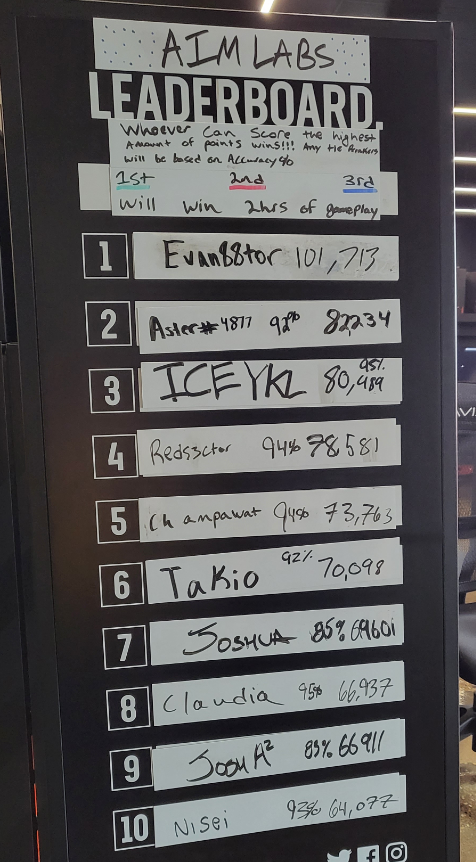 mercy main kinda cracked in the lab ngl

only took me 4 runs for second place

ggs <a href="/BelongSCHA/">Belong Gaming Arenas | Chicago</a>