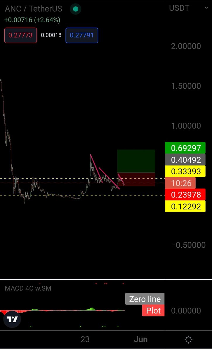 Been a great month to bag crypto. These discounts are bananas.