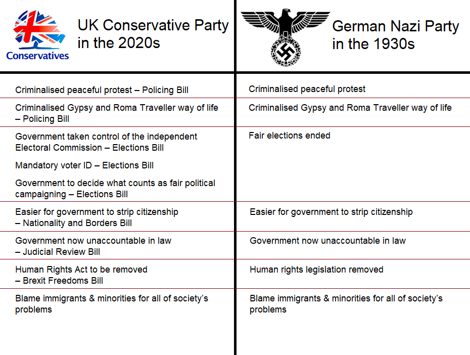 FluffySocialist's tweet image. #Dictatorship is trending...

It never starts with goose steps and jackboots.