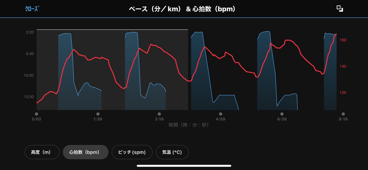 Midsurf87's tweet photo. 【練習日誌】
本日はポイント練習。1000mインターバル✖️2本＋おかわり100m流し5本。練習後のこのプロテイン美味しかったです！サワーストロベリー。
#市民ランナー #ランニング #サブ3.5 #フル
#脚作り #練習日誌　#ペーサー　#昭和記念公園　#アーリーサマー　#beatyesterday #garmin #ウィンゾーン https://t.co/vYutoavRWi