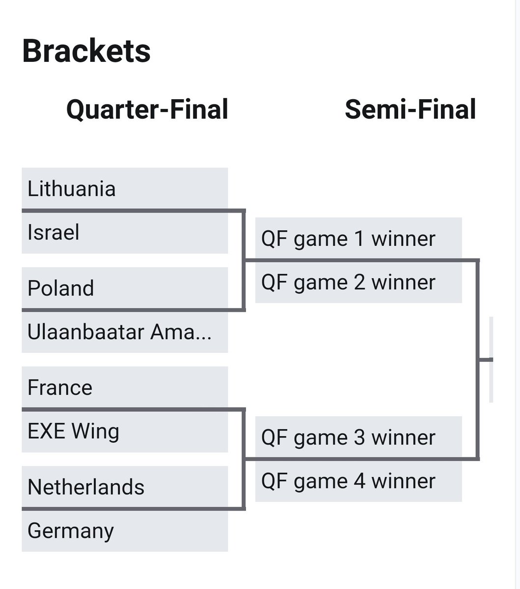 Тоглолттой өдрийн мэнд... 
Манай хуваариуд захиалсан юм шиг л дарааллаад, зөрөөд таарч:

1. WT 16:25 УЛААНБААТАР 🇲🇳 - 🇦🇺 МЕЛЬБУРН 
2. WT 17:00 САНСАР 🇲🇳 - 🇵🇭 МАНИЛА ЧҮҮКС
3. WS 17:35 УБ АМАЗОНС 🇲🇳 - 🇵🇱ПОЛЬШ

Шууд дамжуулалт
UNISPORTS fb live
#Univision600
#Ddish888
#LookTv