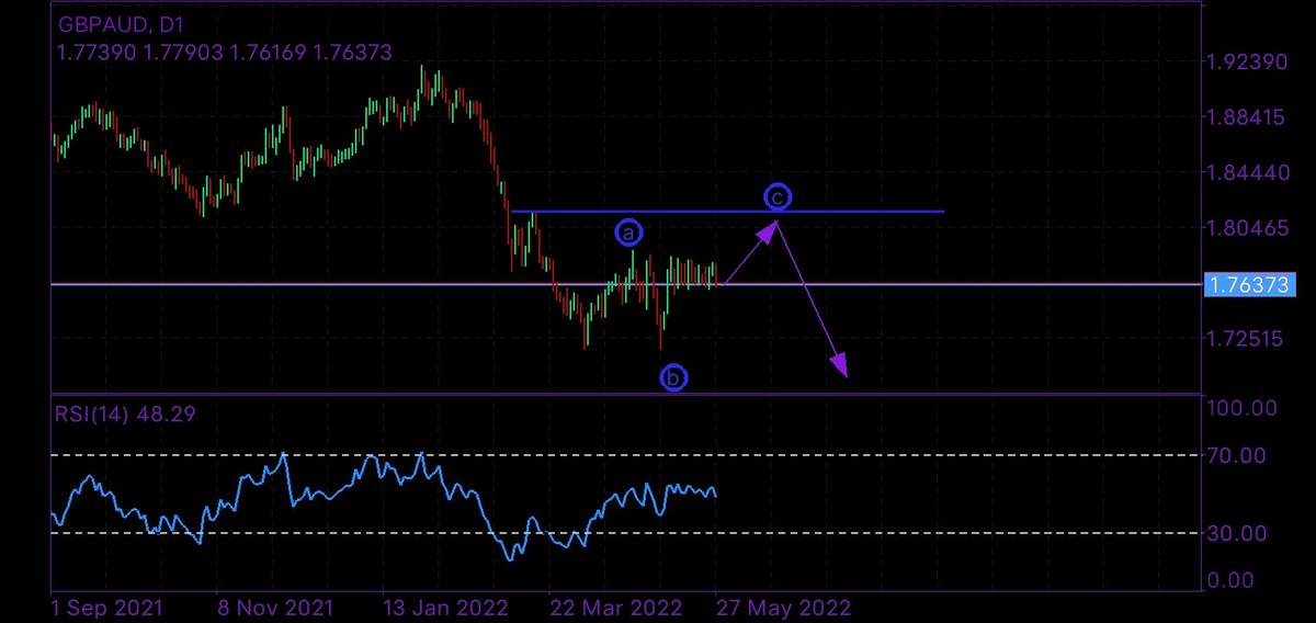 #LondonToLagos
Just view my WhatsApp status and make some cool cash for your self.