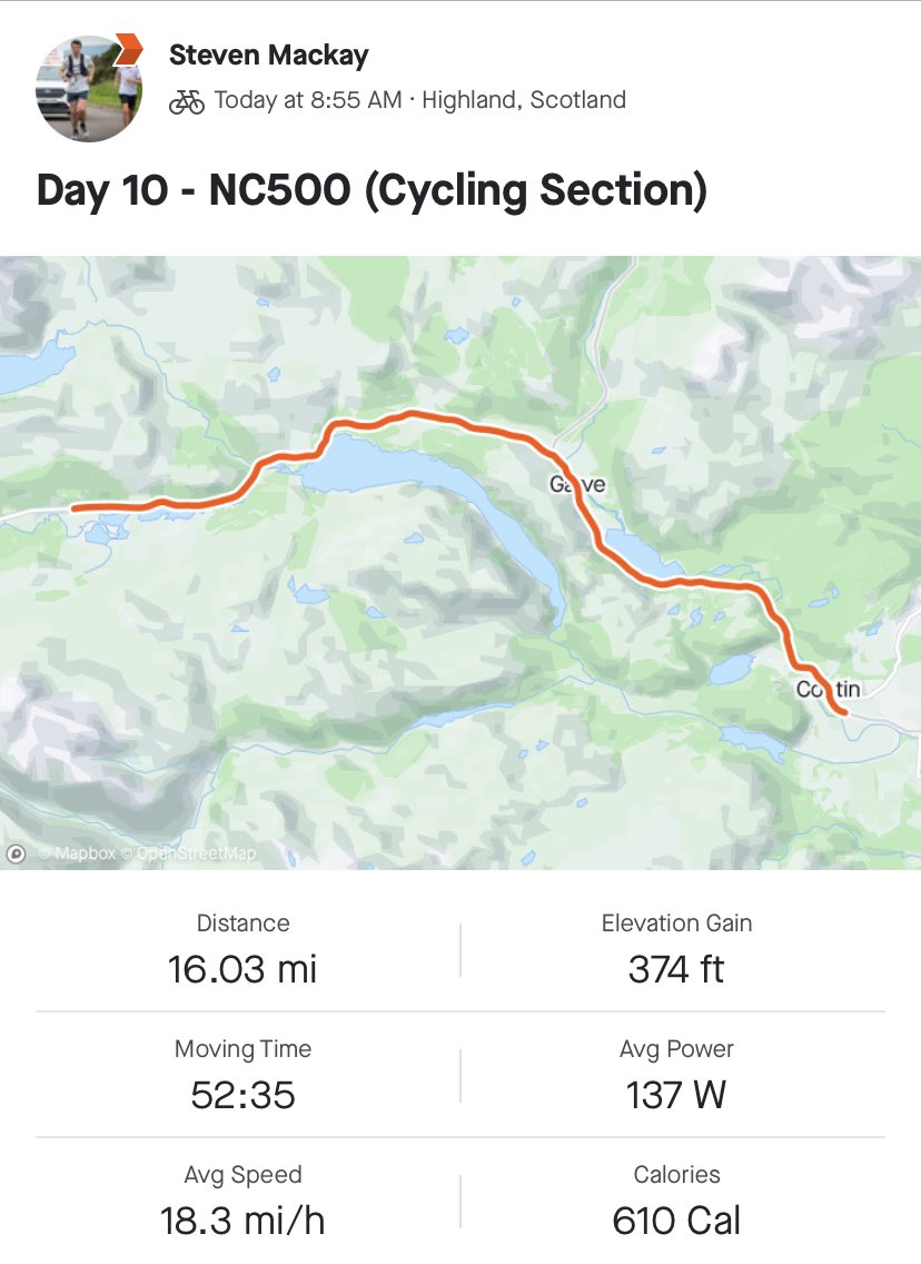 Day 10 of the @mfrcashforkids NC500 challenge (part 1) is complete ✅ onto a 20 mile run to finish