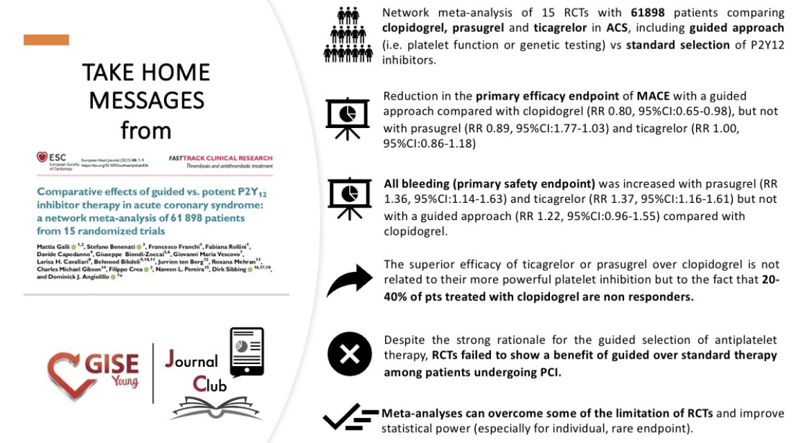 theCardioJC's tweet photo. 🙌🏻 Exciting presentation with brilliant methodological insights with @MattiaGalli10 and #AngiolilloDJ sharing and discussing latest results from their network meta-analysis.
Stay tuned.. 🤓 https://t.co/ItNtyhiGyS
