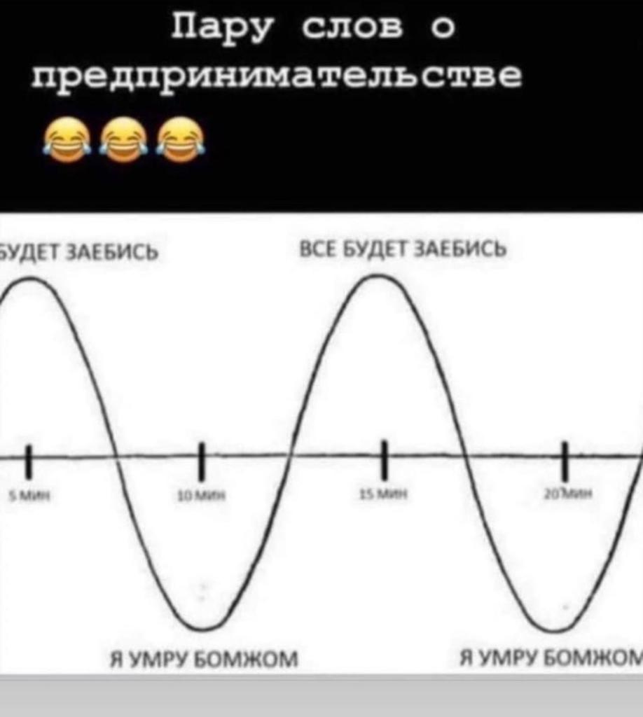 Жиза