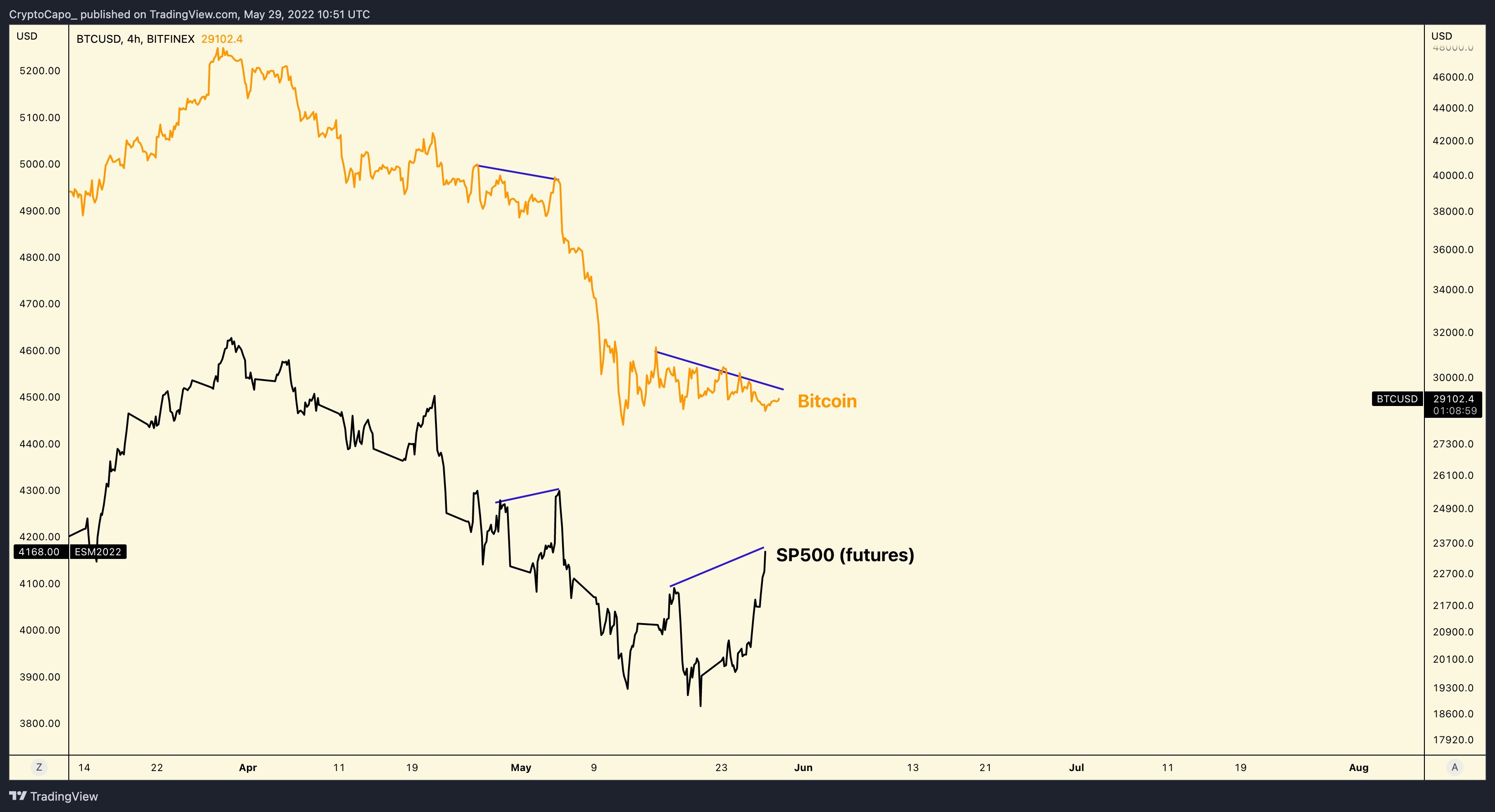 Trader Who Nailed Bitcoin Meltdown Unveils Fresh Warning for Crypto Traders PlatoBlockchain Data Intelligence. Vertical Search. Ai.