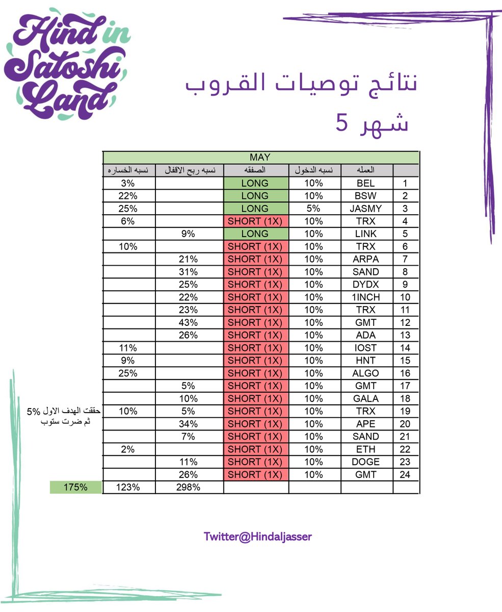 هند الجاسر tweet media