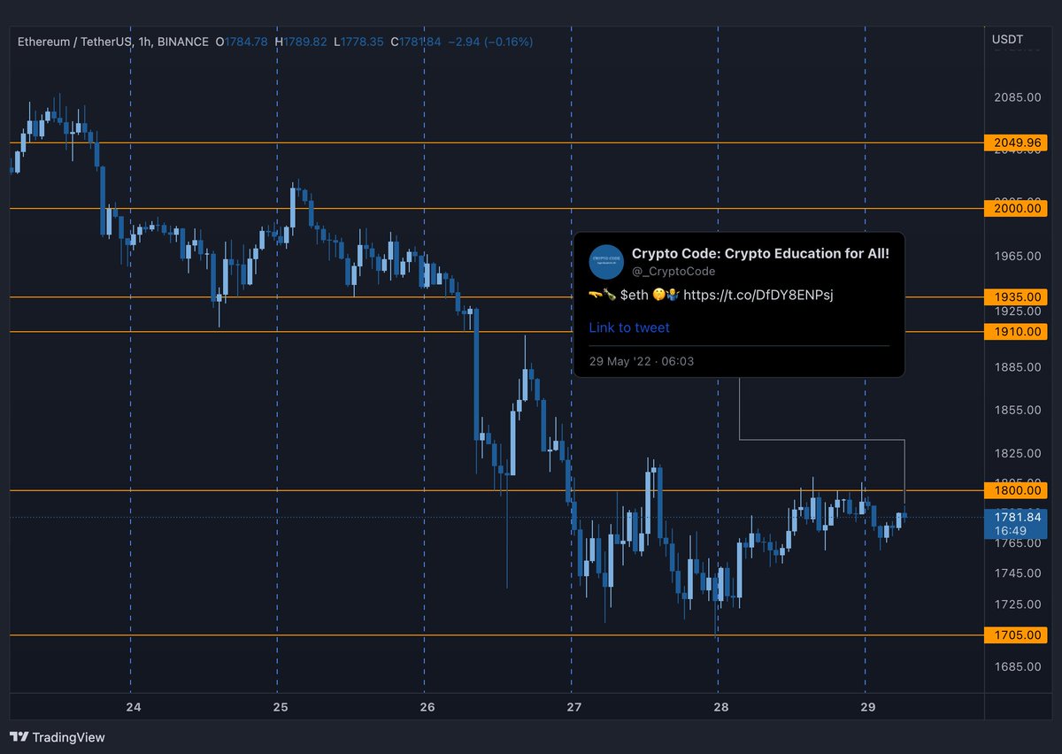_CryptoCode tweet picture