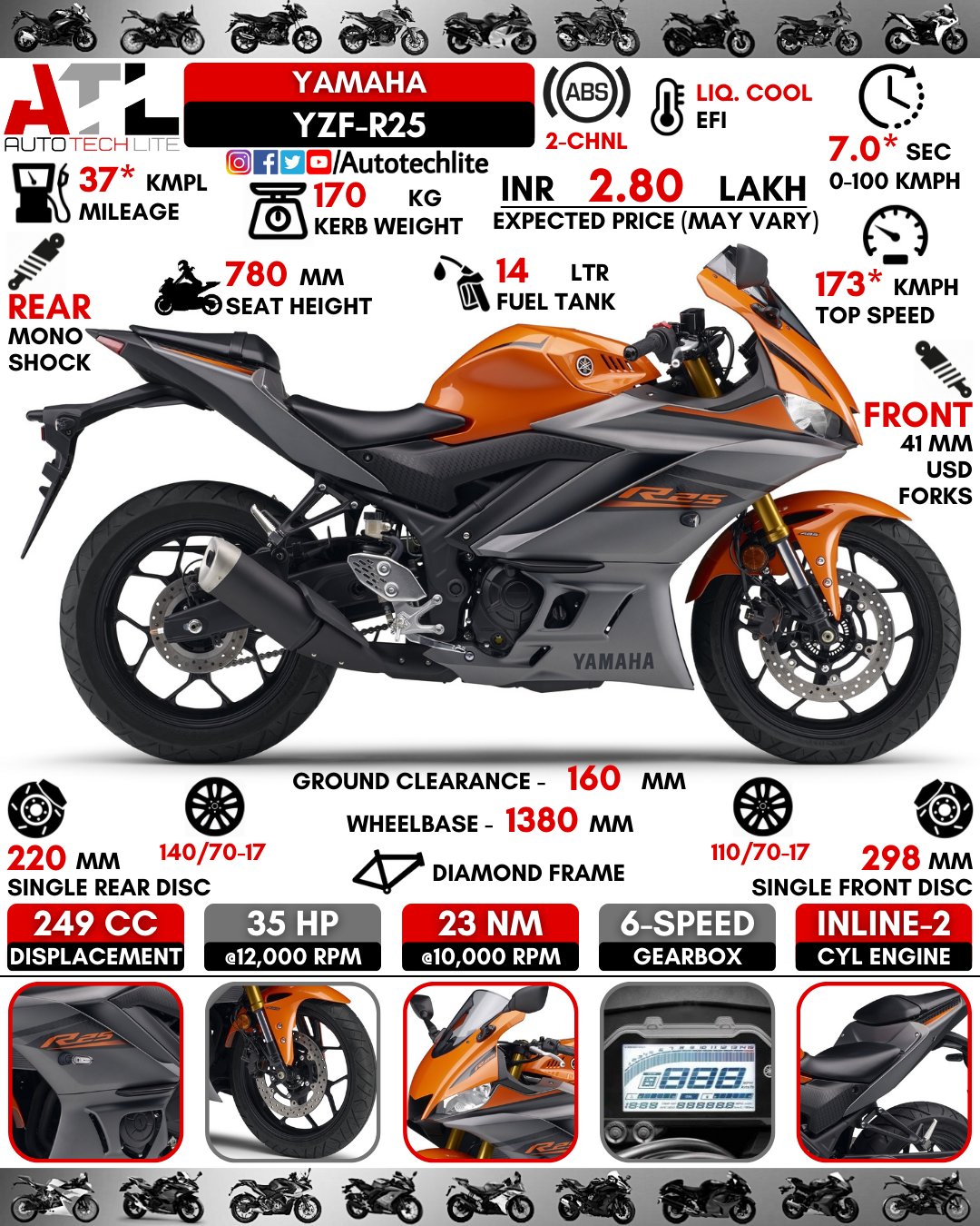 Yamaha sale r25 horsepower