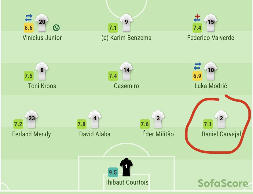 boca54_fcb's tweet photo. @LevanteUD @realmadrid El fútbol español. https://t.co/IZk2y8jTVr