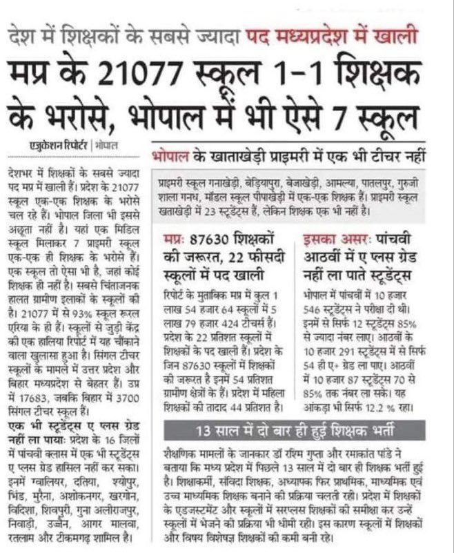 ये मेरा मध्य प्रदेश हैं.. शिक्षकों की कमी में अब्बल <a href="/ABPNews/">ABP News</a> <a href="/OfficeofSSC/">Office of Shivraj</a> <a href="/Indersinghsjp/">इन्दरसिंह परमार</a>