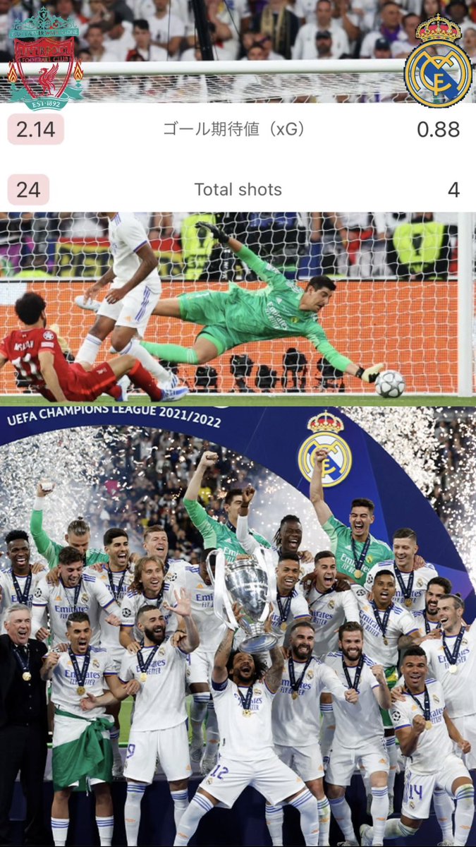 madridistahoho's tweet image. 改めて今季のマドリーのCLをまとめました