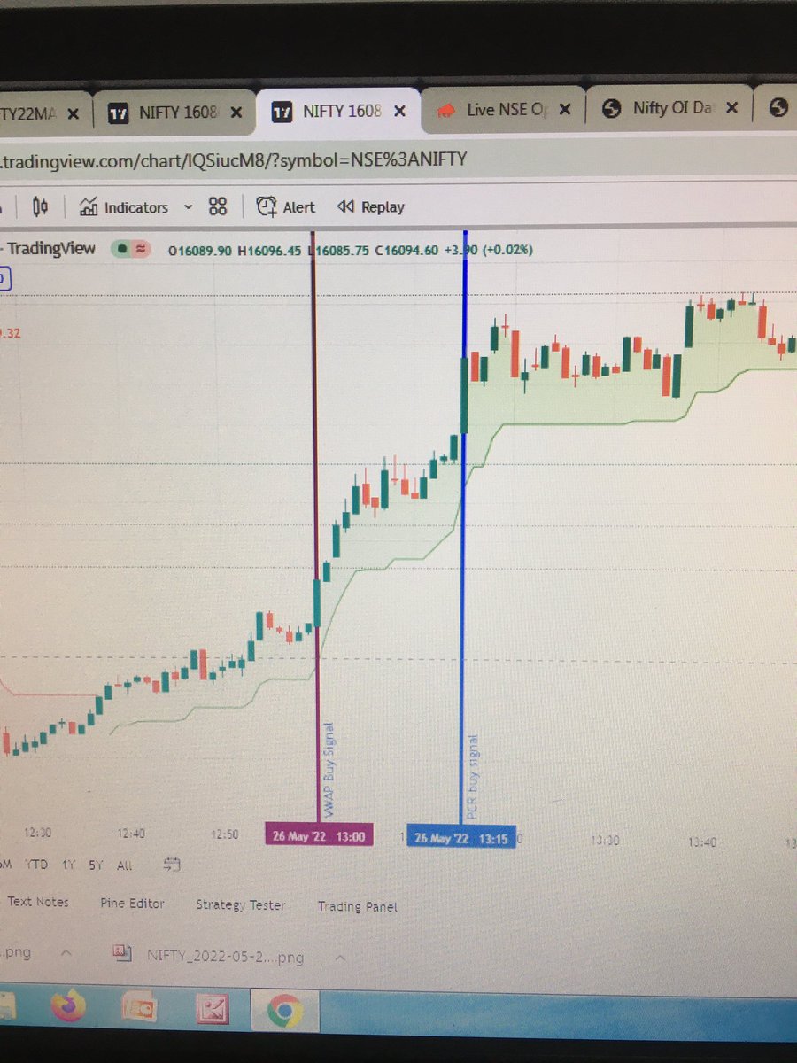 SatharUchil's tweet photo. I subscribed #autotrender, a Stock market app, But it gives buy and sell signal when high and low reached half of the level. Good only to get PCR data. Here I attached 1 eg of how delayed โBuyโ & โSellโ signals by autotrender. Hope
#StockMarket
cc: @vivbajaj @nitinmurarkasmc https://t.co/1UIZnmXrfq