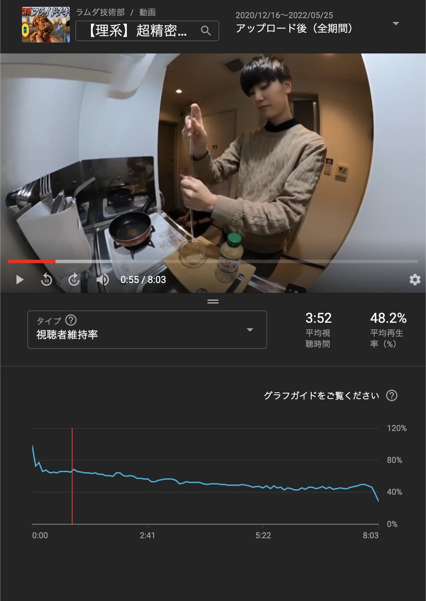 yoidea's tweet photo. 例のYouTube新UI、何のデータのグラフなんやろと思って視聴者維持率を1階微分してみたらピークはわりと一致してた。縦軸は良い感じに振れ幅が収まるように調整されてそう https://t.co/3GqgsPukGm
