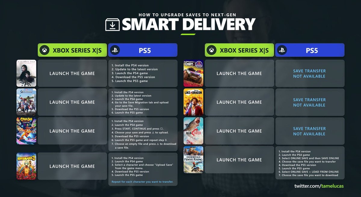 blntforcetrama's tweet photo. Xbox SX/S S.D > PS5 SSD https://t.co/uJd9i7J3EA
